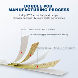 WS2812B/SK6812 RGBW LED Strip 5050 Addressable 4-in-1 DC5V - 3