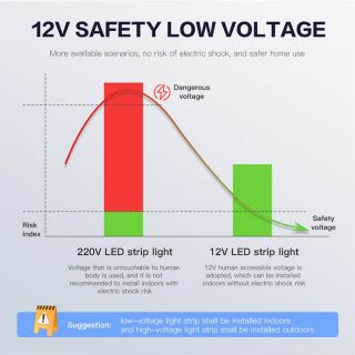 S-type LED Strip built-in IC WS2812B illumination strip 60LEDs/M DC5V/DC12V - 2