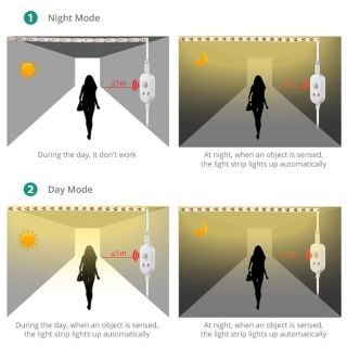 LED Induction lighting, Body sensing LED strip, USB powered - 1