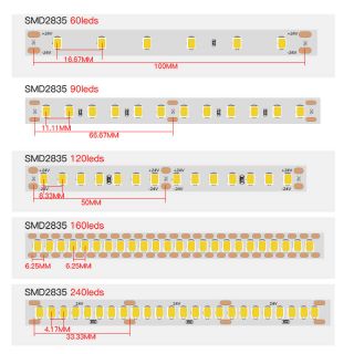 SMD2835 Strip Light 60LEDs/m Project Lighting Economy Model 1900K-6000K DC24V - 1