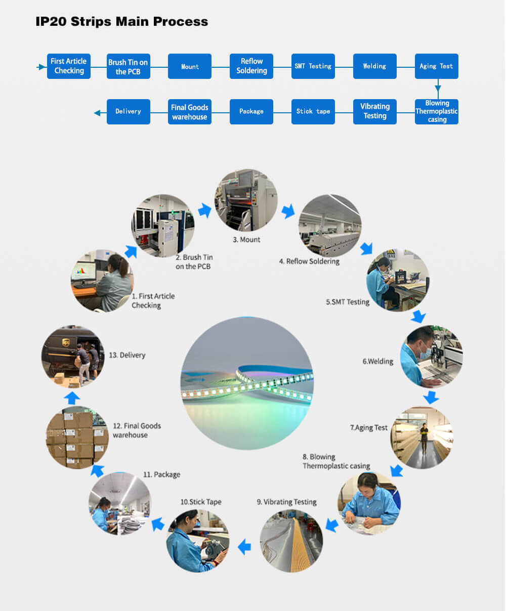 led strip light production process