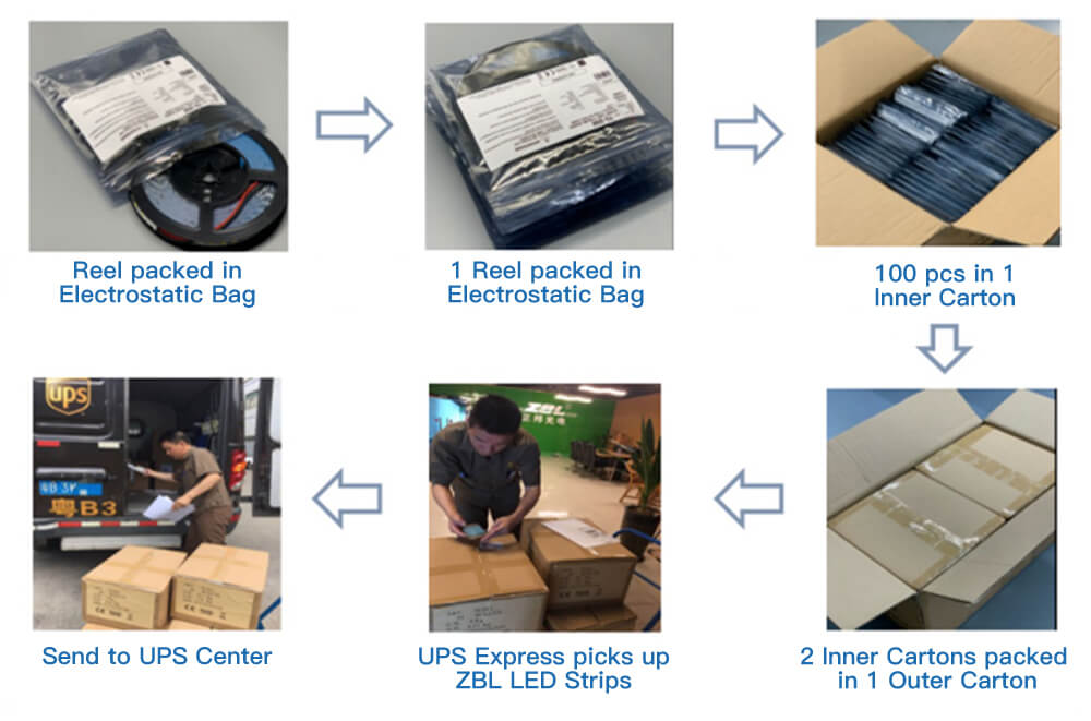 led strip light shipping method